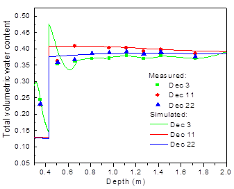 Water content prediction in a pavement structure