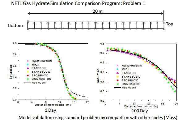 Hydrate-prediction